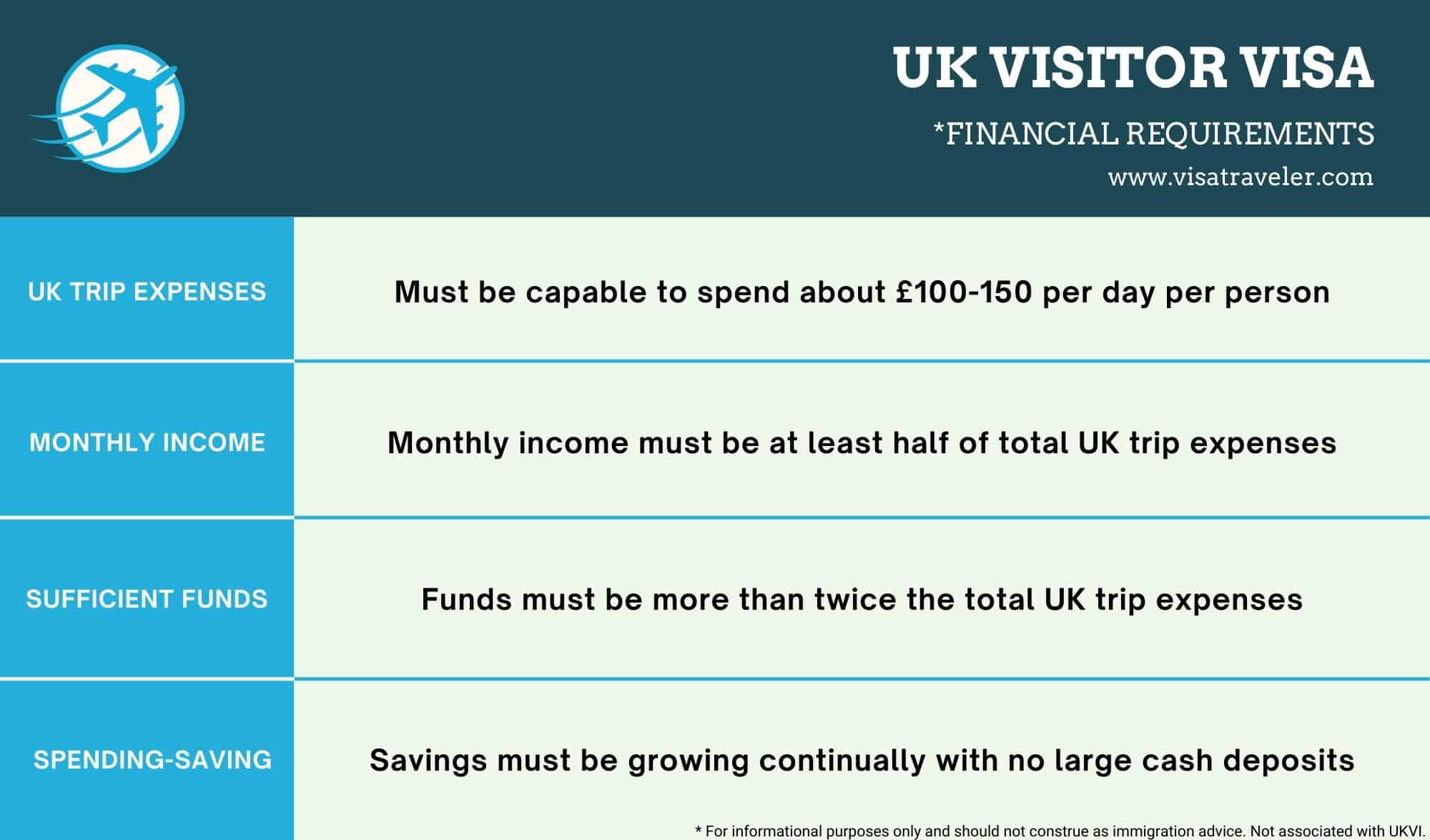 uk tourist visa funds requirements