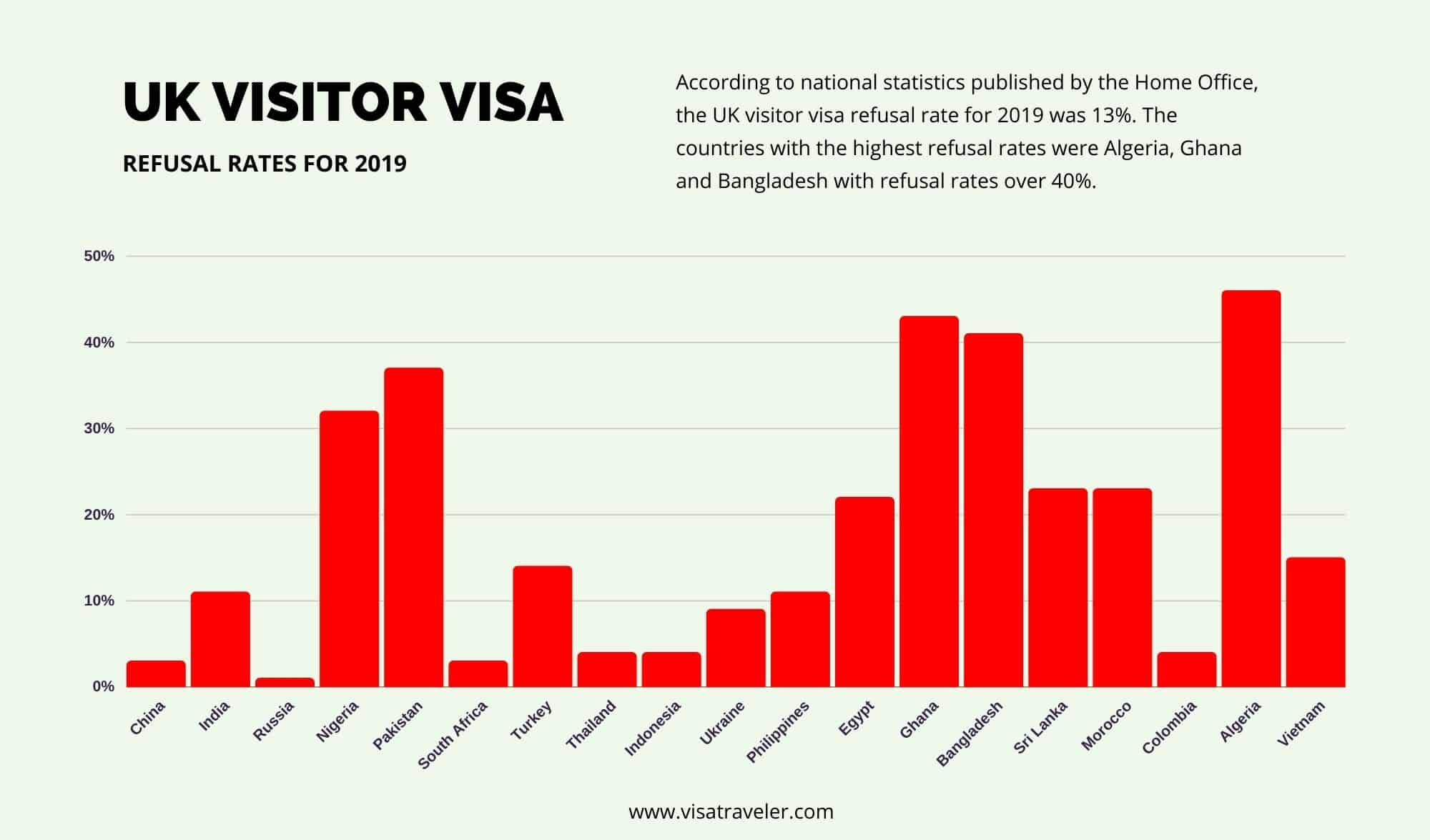 uk tourist visa rejection rate 2022