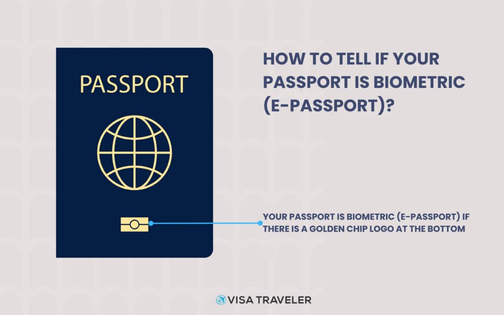 How to tell if your passport is biometric (e-passport)?