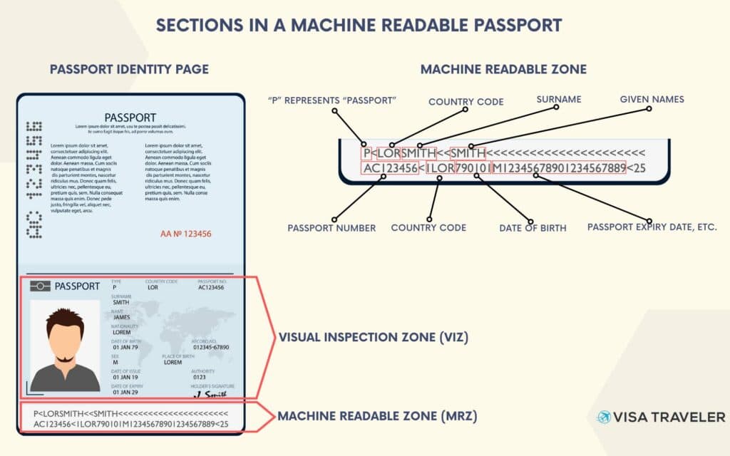 Sections in a Machine Readable passport