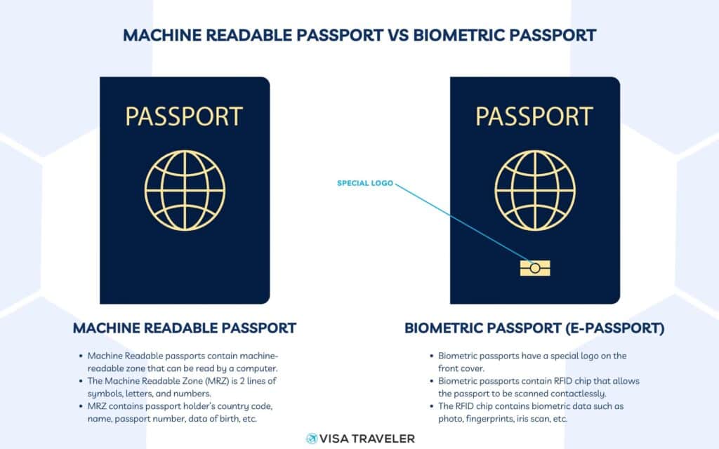Machine Readable passport vs Biometric passport or e-Passport