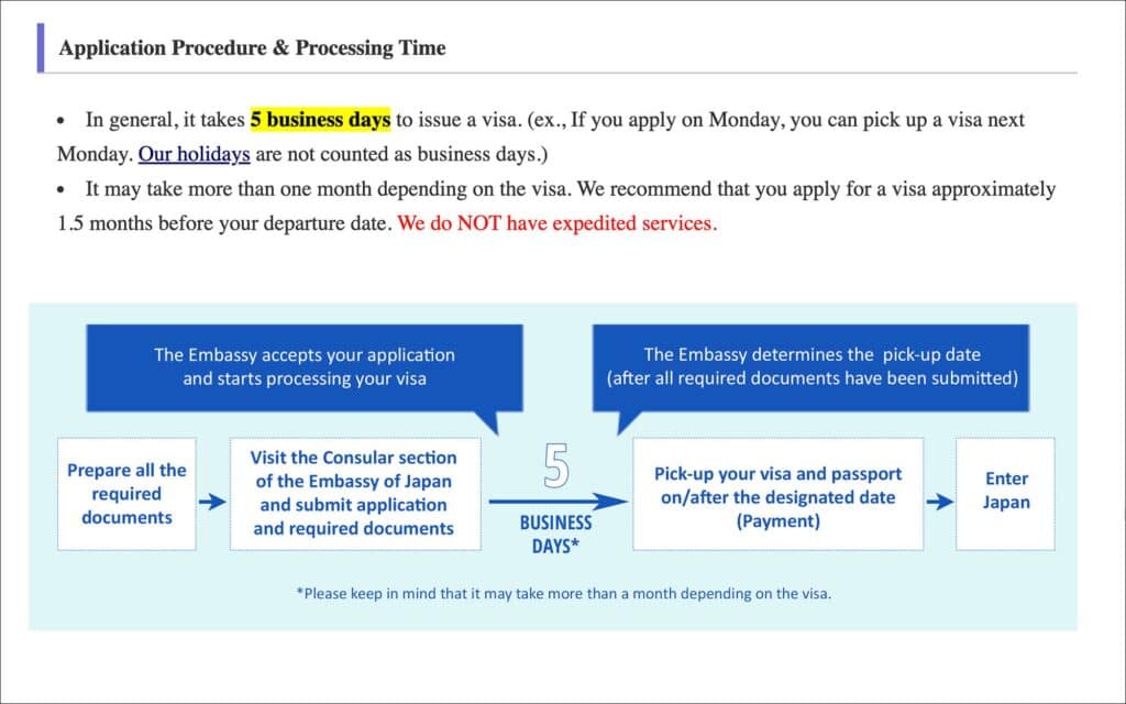 Japan Tourist Visa Application Process