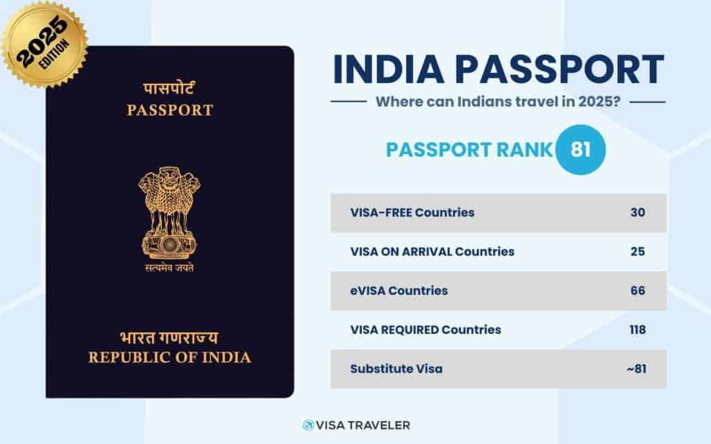 Indian Passport Ranking - Where can Indians travel?
