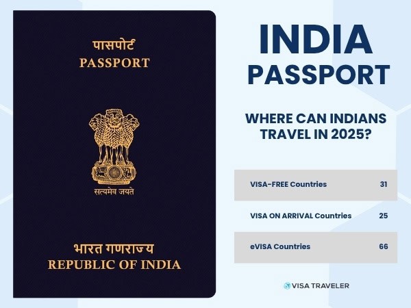 indian-passport-where-can-indians-travel-in-2025
